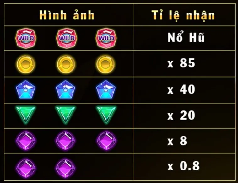 Khám Phá Nổ Hũ Kim Cương 789Club Săn Thưởng Lớn Trong Thế Giới Đá Quý